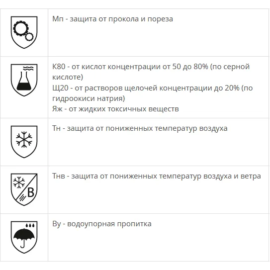 Пиктограммы по уходу